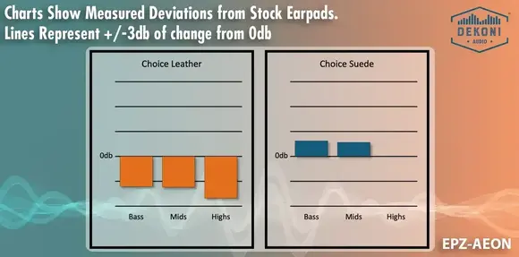 Tampoane căști Dekoni Audio EPZ-AEON-SK Tampoane căști Black 2 buc. (Ca nou) - 5