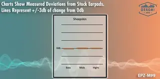 Náušníky Dekoni Audio EPZ-M99-SK Náušníky Black 2 ks - 4