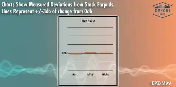 Náušníky Dekoni Audio EPZ-M99-SK Náušníky Black 2 ks (Ako nové) - 5