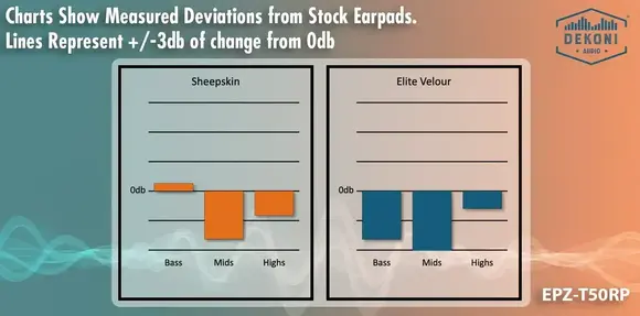 Jastučići za uši za slušalice Dekoni Audio EPZ-T50RP-SK Jastučići za uši za slušalice Black 2 kom (Kao novo) - 6