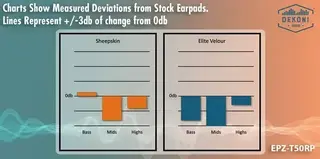 Náušníky Dekoni Audio EPZ-T50RP-ELVL Náušníky Black 2 ks - 5