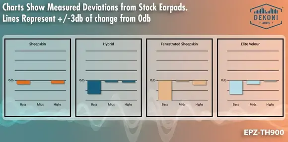 Jastučići za uši za slušalice Dekoni Audio EPZ-TH900-HYB Jastučići za uši za slušalice Black 2 kom - 6