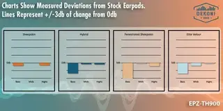 Tampoane căști Dekoni Audio EPZ-TH900-FNSK Tampoane căști Black 2 buc. - 5