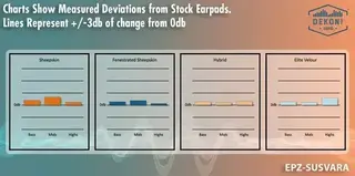 Амбушюри для навушників Dekoni Audio EPZ-SUSVARA-FNSK Амбушюри для навушників Black 2 шт. - 4