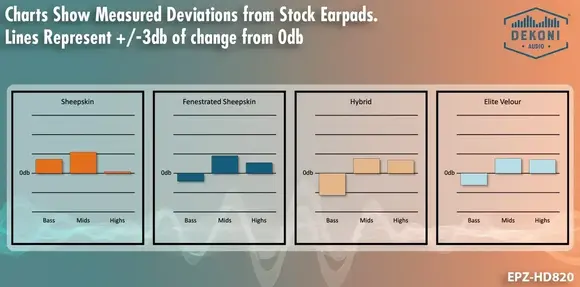 Tampoane căști Dekoni Audio EPZ-HD820-SK Tampoane căști Black 2 buc. - 4