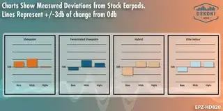 Náušníky Dekoni Audio EPZ-HD820-FNSK Náušníky Black 2 ks - 5