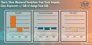 Ear Pads Dekoni Audio EPZ-GRADO-SKEL Ear Pads Black 2 pcs - 6