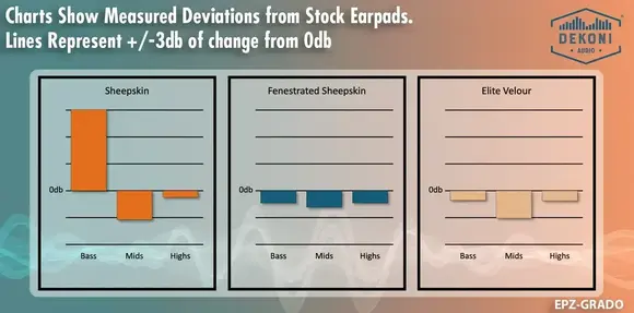 Tampoane căști Dekoni Audio EPZ-GRADO-SKEL Tampoane căști Black 2 buc. - 7