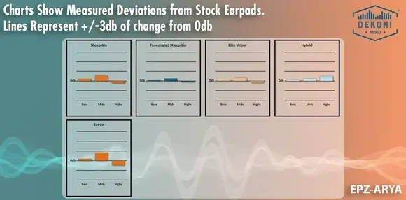 Jastučići za uši za slušalice Dekoni Audio EPZ-ARYA-FNSK Jastučići za uši za slušalice Black 2 kom - 6