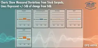 Náušníky Dekoni Audio EPZ-ARYA-HYB Náušníky Black 2 ks - 5