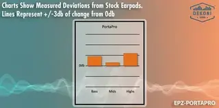 Jastučići za uši za slušalice Dekoni Audio EPZ-PORTAPRO-BLK Jastučići za uši za slušalice Black 2 kom - 4