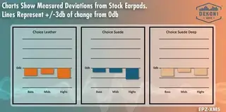 Øreputer Dekoni Audio Platinum Series Earpads for Sony WH1000XM5 - 6