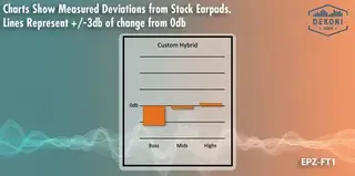 Kõrvaklappide padjad Dekoni Audio EPZ-FT1-SKEL Kõrvaklappide padjad Black 2 tk - 7