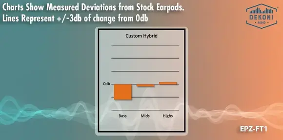 Jastučići za uši za slušalice Dekoni Audio EPZ-FT1-SKEL Jastučići za uši za slušalice Black 2 kom - 8