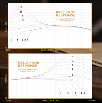 Efect pentru bas Walrus Audio Mantle Efect pentru bas - 9