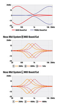 Basse 5 cordes Ibanez MDM1005-MAM Midnight Arctic Ocean Matte Basse 5 cordes - 12
