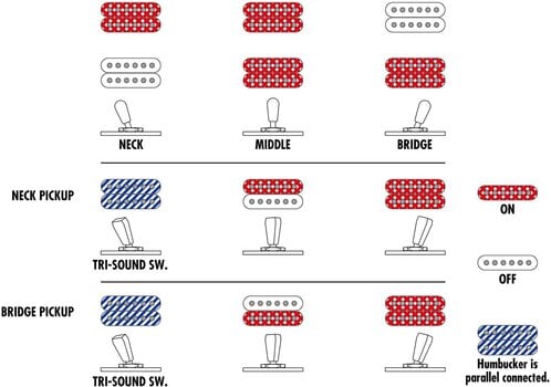 Chitarra Elettrica Ibanez AR625FMSP-CML Caramel Burst Chitarra Elettrica - 10