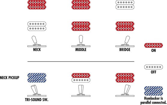 Semi-Acoustic Guitar Ibanez ASH300-TBC Tobacco Brown Semi-Acoustic Guitar - 11