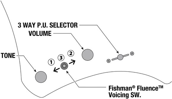 Multiscale electric guitar Ibanez A527-IPT Iron Pewter Multiscale electric guitar - 14