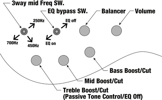 Daugiapakopė bosinė gitara Ibanez BTB605LM-BKF - 10