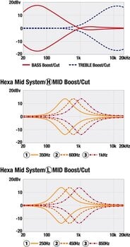 Baixo de 5 cordas Ibanez MDM1005-PW Pearl White Baixo de 5 cordas - 12