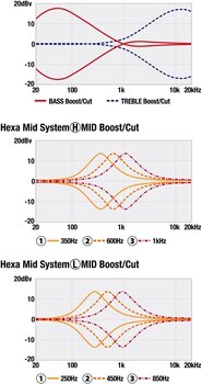 6-snarige basgitaar Ibanez MDM1006-PW Pearl White 6-snarige basgitaar - 12