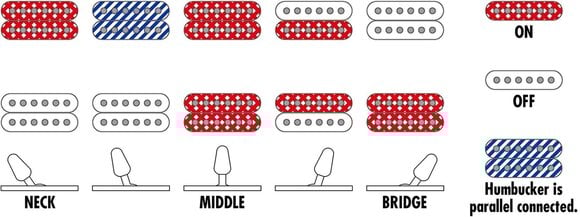 Elektrisk guitar Ibanez RG421DX-TWS Twilight Shade Elektrisk guitar - 10