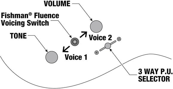 Električna gitara Ibanez RG5121R-DBF Dark Tide Blue Flat Električna gitara - 13