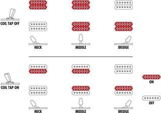 Електрическа китара Ibanez RG5320R-CSW Cosmic Shadow Електрическа китара - 7