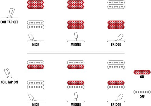 Elektrisk gitar Ibanez RG5320RC-DFM - 12