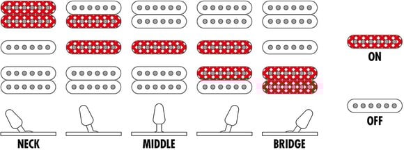 Električna gitara Ibanez S6670SK-STB Sunset Burst Električna gitara - 12