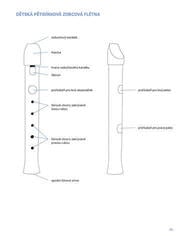 Noten Šťastná - Kvapil Flautoškolka - Metodický sešit pro učitele Noten - 3