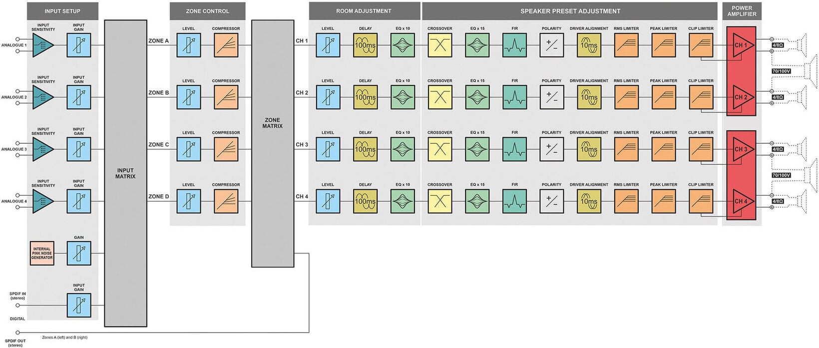 Teljesítmény (Watt)