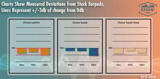 Paraorecchie per le cuffie Dekoni Audio EPZ-XM5-ALP Paraorecchie per le cuffie Grey 2 pz - 7