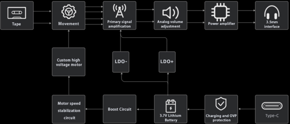 Lecteur de musique portable FiiO CP13 Lecteur de cassettes Transparent - 5