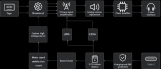 Kaasaskantav muusikamängija FiiO CP13 Kassetimängija Blue - 4