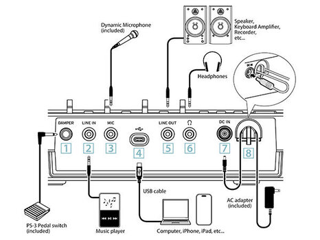 Дигитално Stage пиано Korg Liano Live! Дигитално Stage пиано White - 12