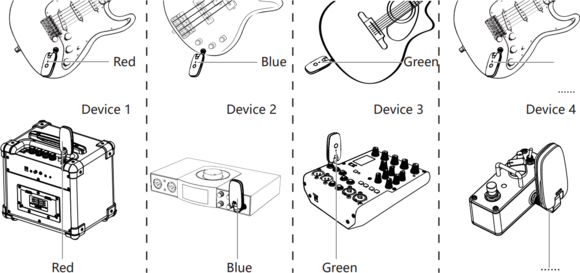 Vezeték nélküli rendszer Revoltage FreeBird 2.4 GHz Instrument Vezeték nélküli rendszer 2,4 GHz - 12