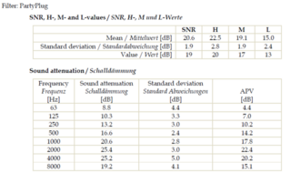 Tapones para los oídos Alpine PartyPlug Transparent Tapones para los oídos - 7