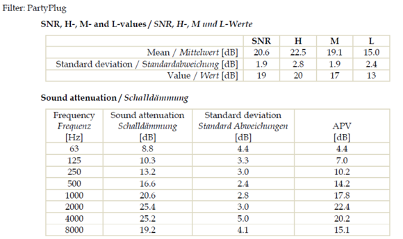 Tappi per le orecchie Alpine PartyPlug Transparent Tappi per le orecchie - 8