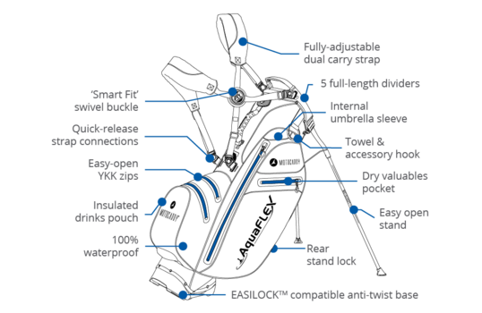 Golf Bag Motocaddy Aquaflex Charcoal/Lime Golf Bag - 3