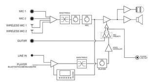 Coluna portátil Fonestar MALIBU-312 Coluna portátil - 5