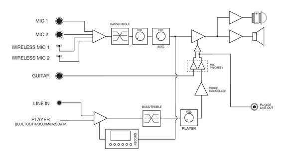 Coluna portátil Fonestar MALIBU-312 Coluna portátil - 6