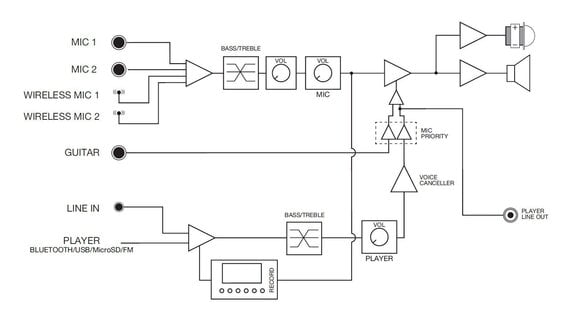 Coluna portátil Fonestar MALIBU-315 Coluna portátil - 7