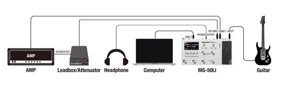 Gitarski multiefekt Nux MG-50li Dark Blue Gitarski multiefekt - 7