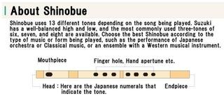 Flûte ethnique Suzuki Music SNO-04, Bb major Flûte ethnique - 2