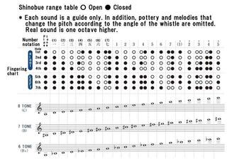 Flûte ethnique Suzuki Music SNO-04, Bb major Flûte ethnique - 3