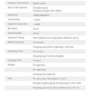 Mikrofon za Smartphone LUUCCO MiniPods K1 USB-C Wireless Lavalier Microphone Mikrofon za Smartphone - 14