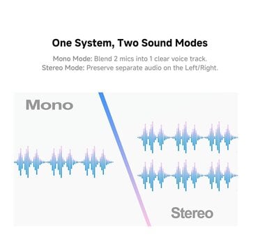 Mikrofon za Smartphone LUUCCO MiniPods K2 USB-C Wireless Lavalier Microphone Mikrofon za Smartphone - 10