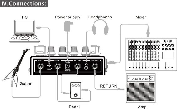 Priešstiprintuvas / stovo stiprintuvas Joyo R-15 Preamp House Priešstiprintuvas / stovo stiprintuvas - 8